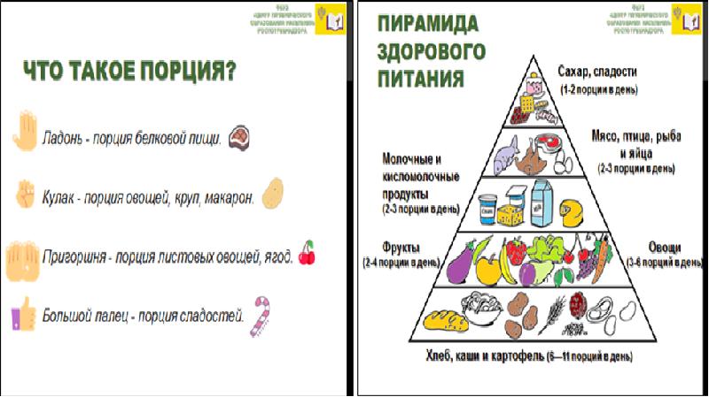 Гарвардская пирамида здорового питания