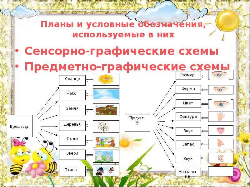 Сенсорно графические схемы воробьевой