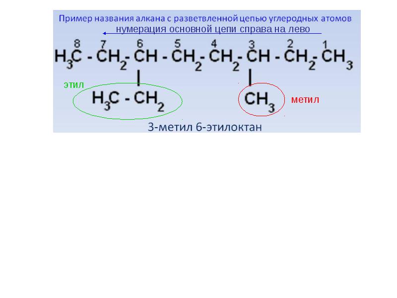 Алифатические алканы