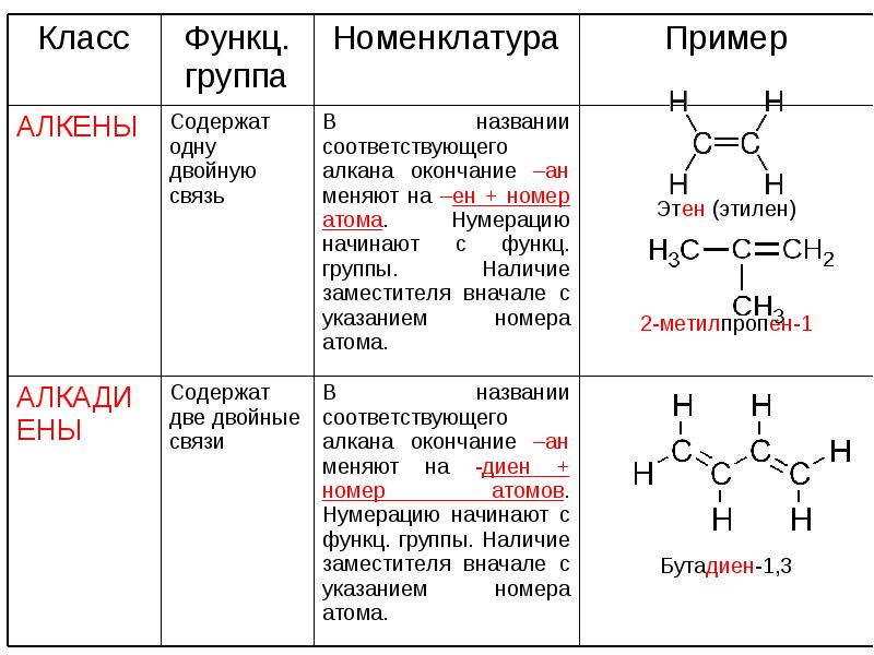 Алифатические алканы