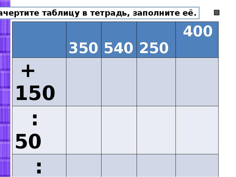 Знакомства с калькулятором 3 класс презентация