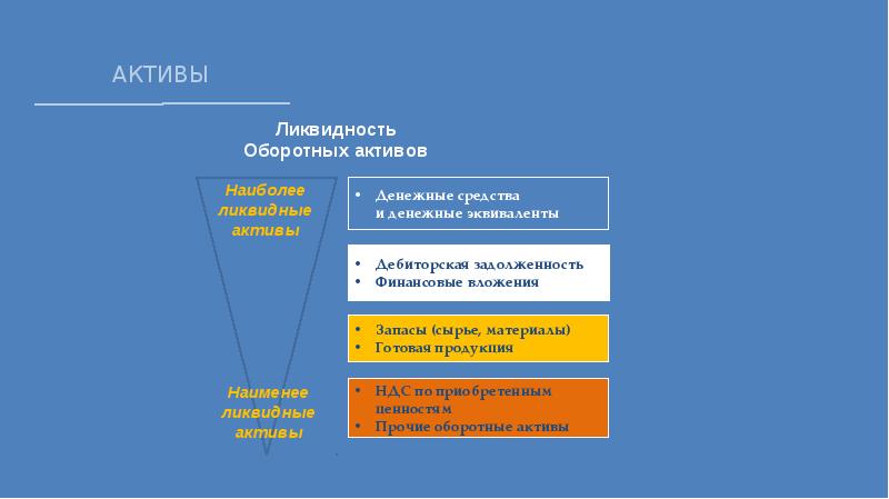 Мороз анализ. Наиболее ликвидные оборотные Активы это. Наименее ликвидный компонент оборотных активов. К наиболее ликвидным оборотным средствам предприятия относятся. Наименее ликвидные оборотные Активы это в балансе.