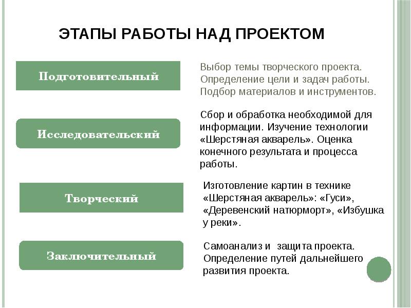 Выбор проекта определение цели и задачи проекта