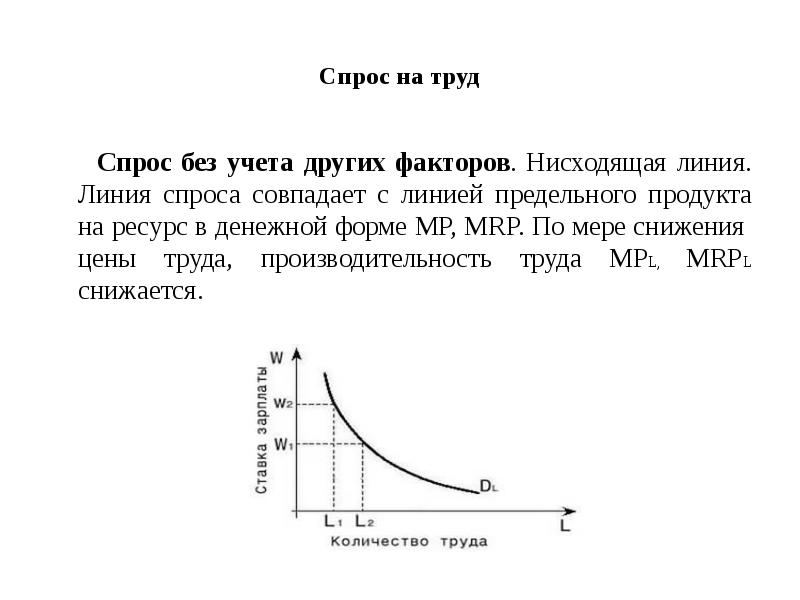 Спрос на труд связан. Линия спроса. Факторы рыночного спроса на ресурсы труда. График линии спроса. Спрос на труд формула.