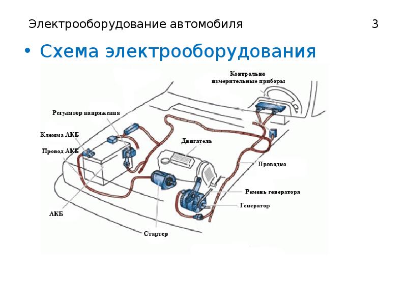 Назначение системы электроснабжения автомобиля