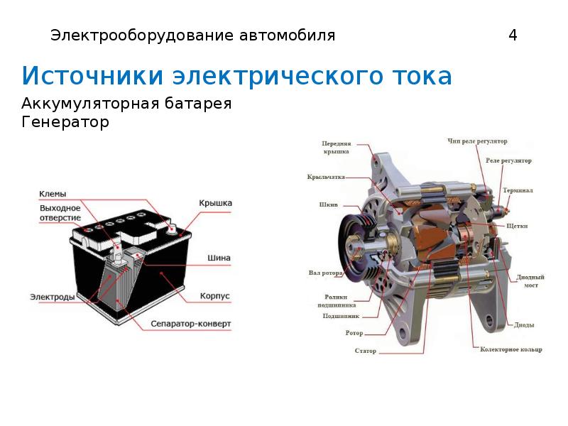 Основное оборудование машины