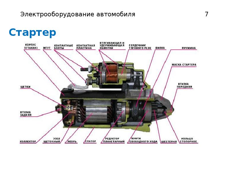 Электрооборудование автомобиля презентация