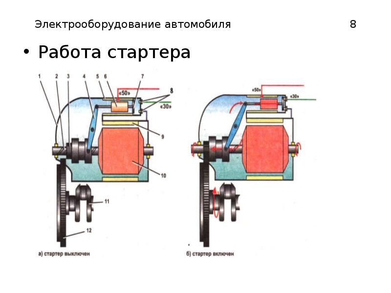 Электрооборудование автомобиля презентация