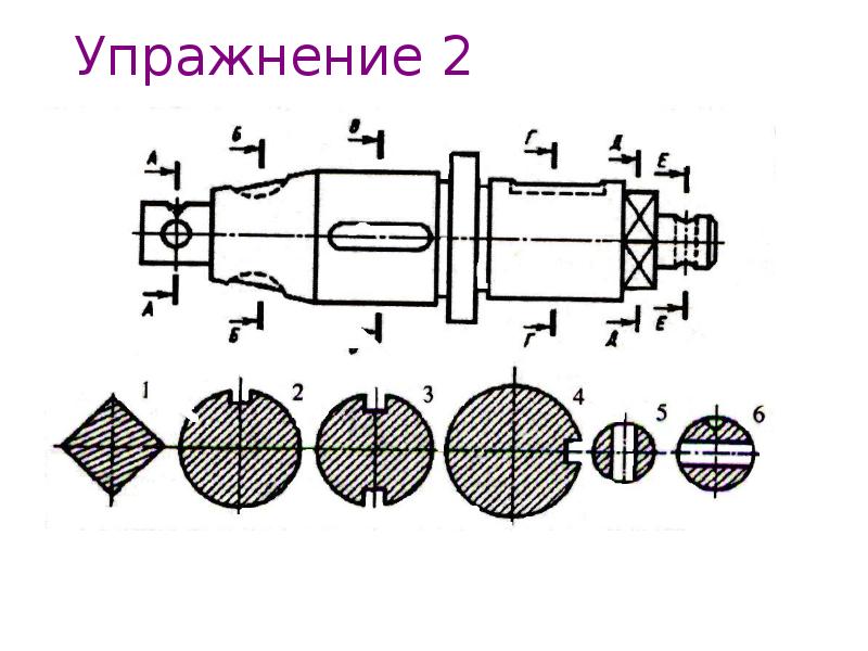 Какая линия используются для изображения наложенного сечения