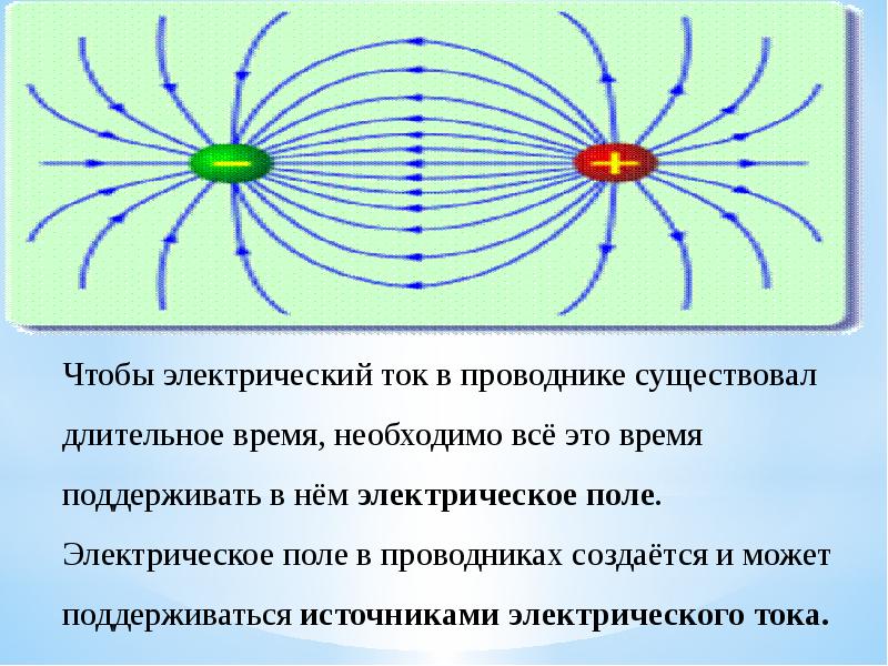 Электрическое поле создается. Электрическое поле. Проводники в электрическом поле. Электрическое поле в проводнике создается. Проводники электрического тока.