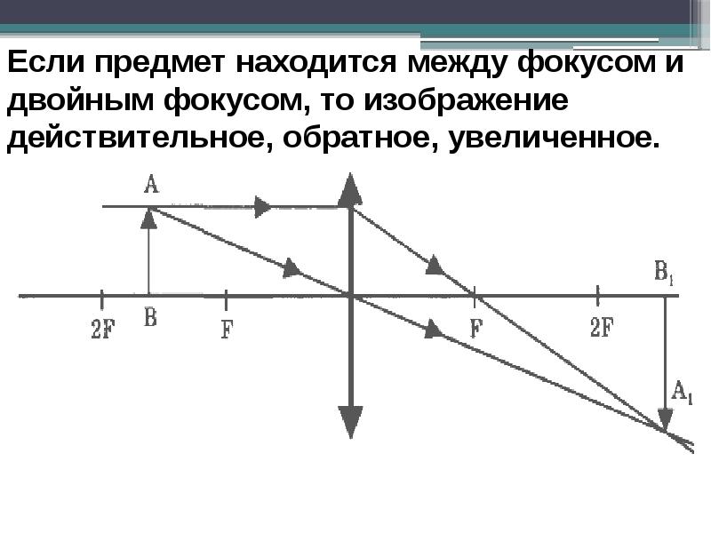 Какой оптический прибор может давать увеличенное изображение