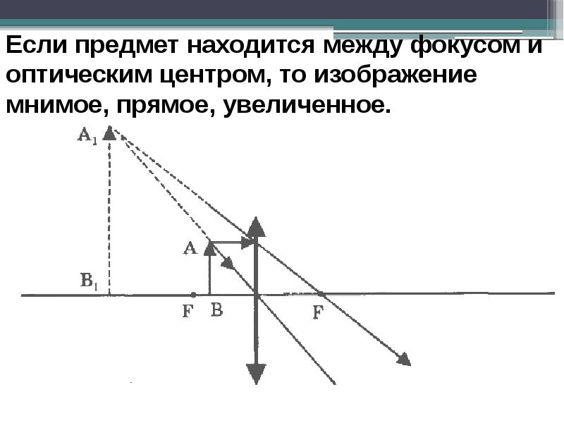 Увеличенное изображение предмета