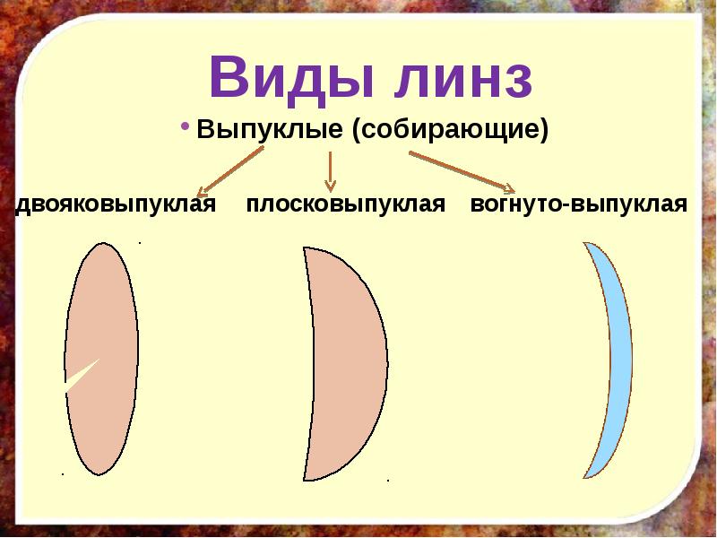 Перечислите виды изображений получаемых в выпуклой линзе