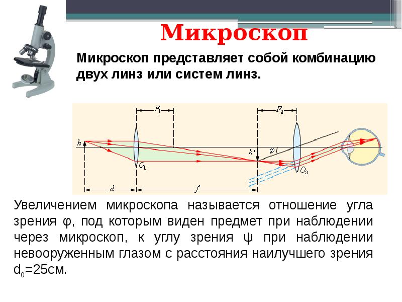 Применение линз в оптических приборах презентация