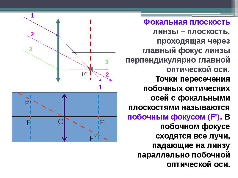 Фокальная точка в дизайне