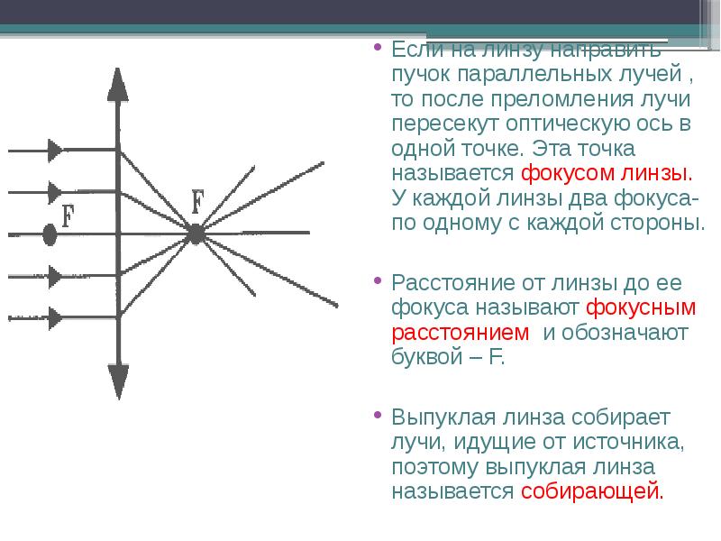 Фокус линзы схема