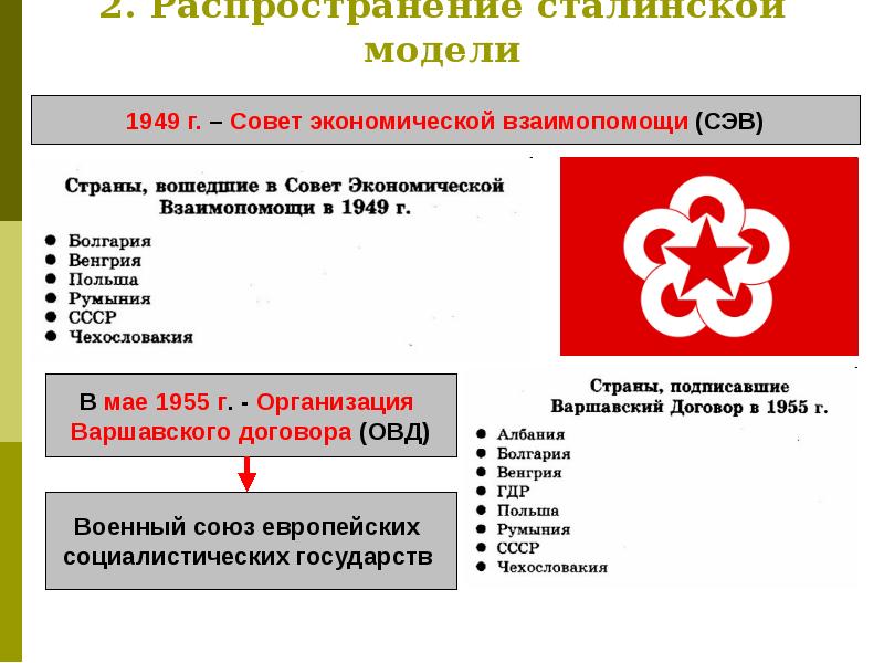 Внешняя политика ссср в 1945 1953 гг презентация