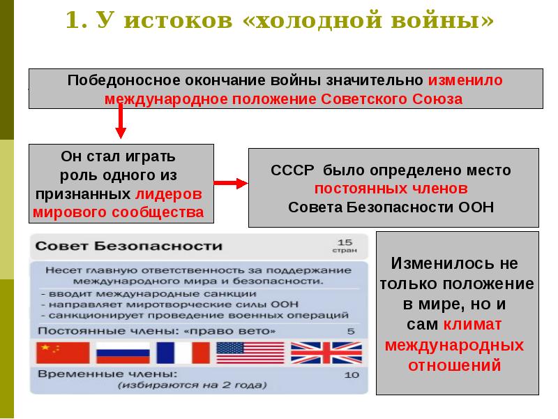 Внешняя политика ссср в условиях холодной войны презентация