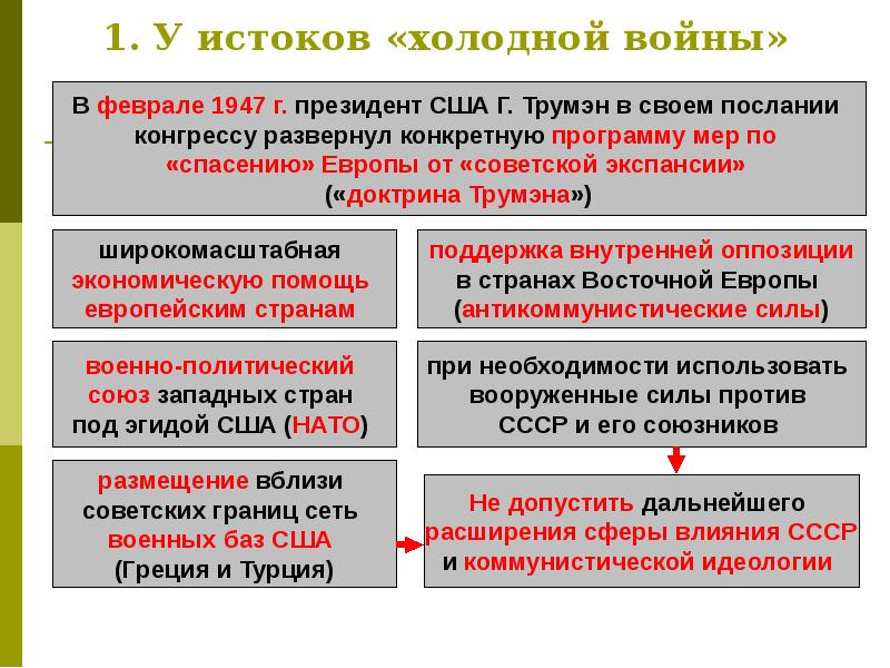 Внешняя политика ссср 1945 1953 презентация