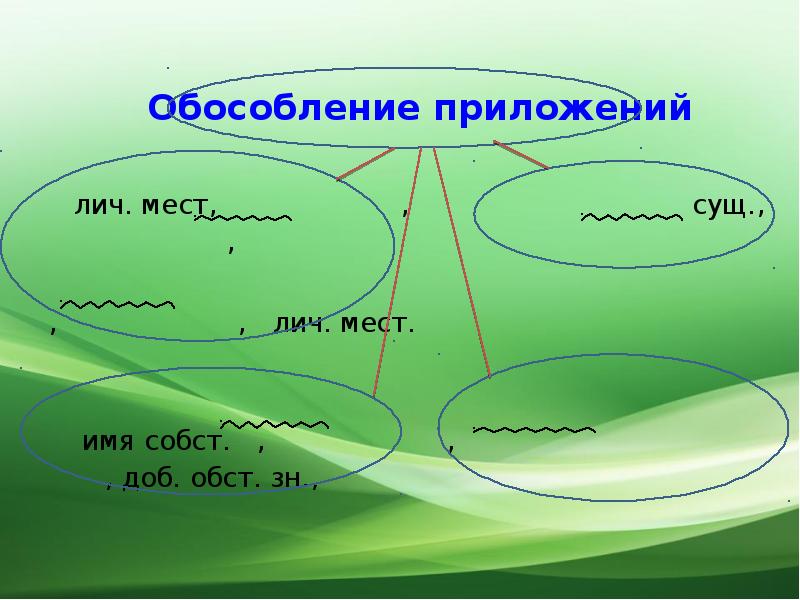 Место имени. Сущ+мест. Обособление приложений Лич мест. Мест сущ предложение. Мест сущ -сущ предложение.