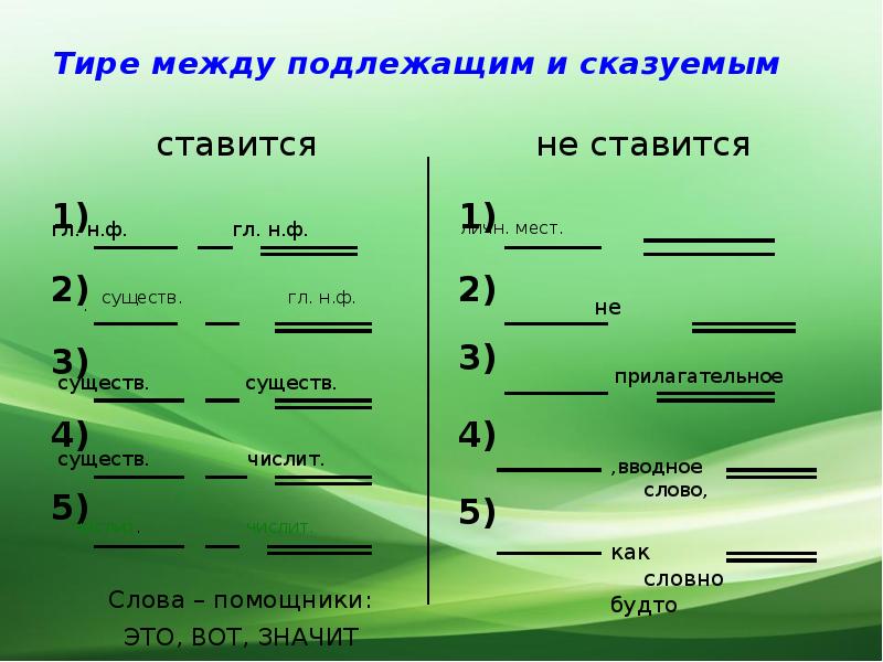 Схема предложения с тире 5 класс