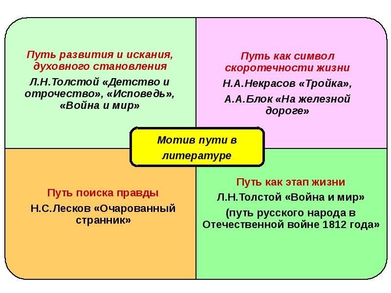 Чем опасная свобода без ограничений итоговое сочинение. Пути формирования духовного мира. Темы эссе о скоротечности жизни. Путь духовных исканий л.н. Толстого. Скоротечность жизни примеры из литературы.