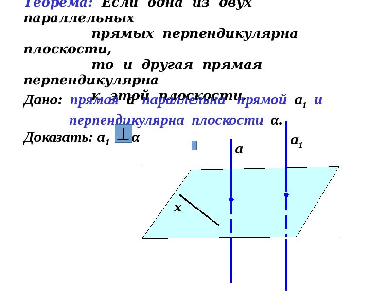 Теорема: Если одна из двух параллельных Теорема: Если одна из двух параллельных