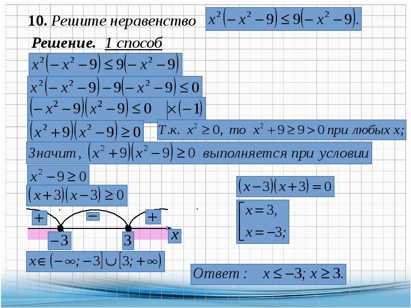 Презентация на тему графическое решение уравнений и неравенств