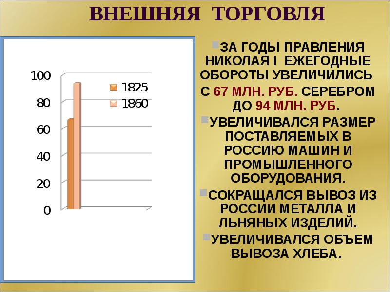 Социально экономическое развитие страны в первой четверти 19 в презентация 9 класс торкунов