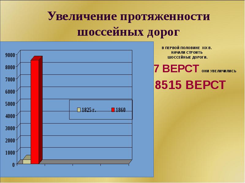 Социально экономическое развитие страны в первой четверти 19 в презентация 9 класс торкунов