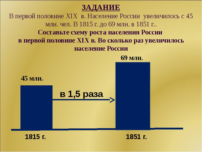 Социально экономическое развитие страны в первой четверти 19 в презентация 9 класс торкунов