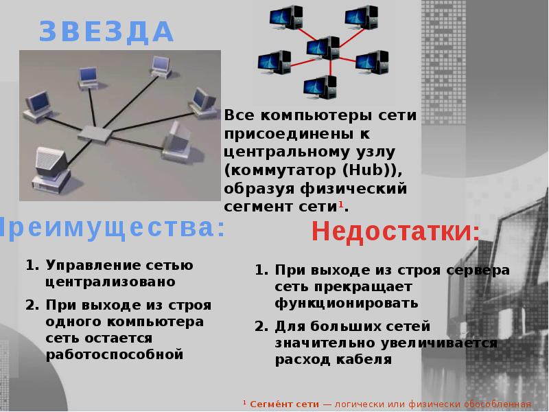 Локальные и глобальные компьютерные сети картинки