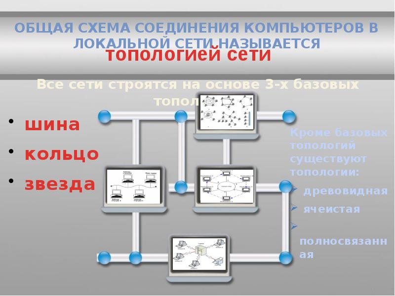 Схема подключения компьютеров в сети называется сети