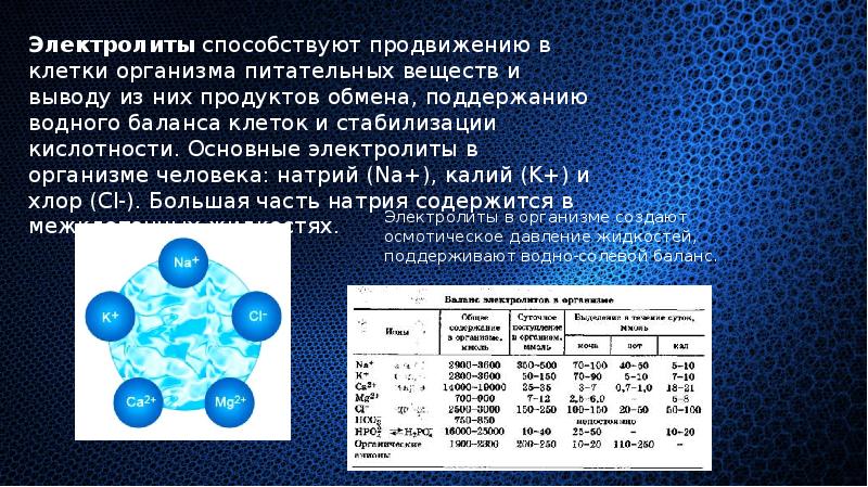 Ток в электролитах презентация