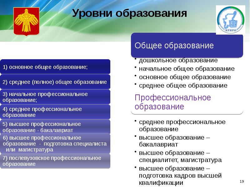 Наука образование и политика. Министерство образования и науки Республики Коми. Уровни министерств образования. Уровень образования в Республике Коми. Министерство образования Республики Коми презентация.