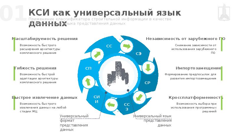 Окз менеджер по проектам