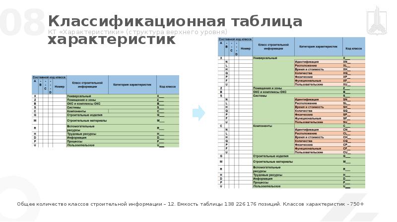 Руководитель проектов в области информационных технологий окпдтр