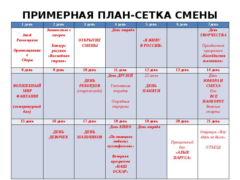 Сколько лагерей в смене. План сетка отряда в лагере. План сетка детского оздоровительного лагеря. План сетка лагерной смены. План - сетка воспитательных мероприятий в дол.