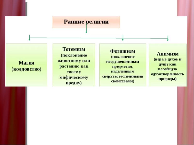 Презентация по обществознанию тема культура