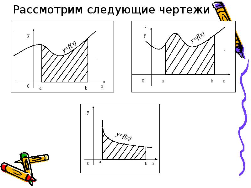 На следующих чертежах. Геометрический смысл работы чертеж.