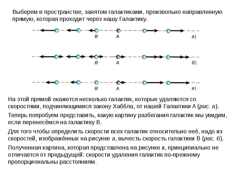 Основы современной космологии презентация