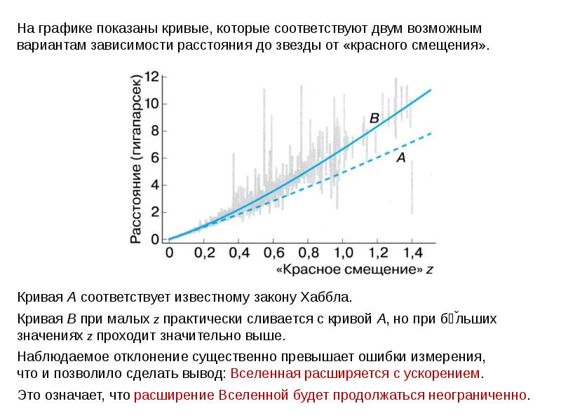 Основы современной космологии презентация