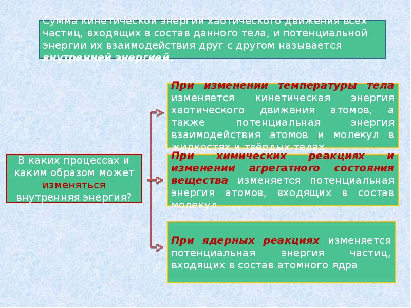 В каких процессах внутренняя энергия. Какими процессами можно изменить внутреннюю энергию. При каких процессах меняется внутренняя энергия. В каком случае внутренняя энергия тела изменяется.