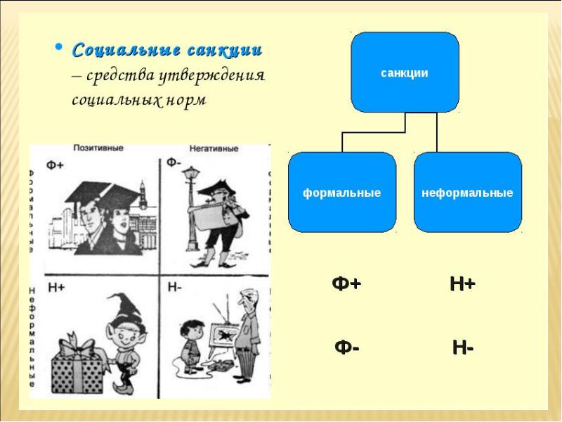 Социальные санкции картинки для презентации