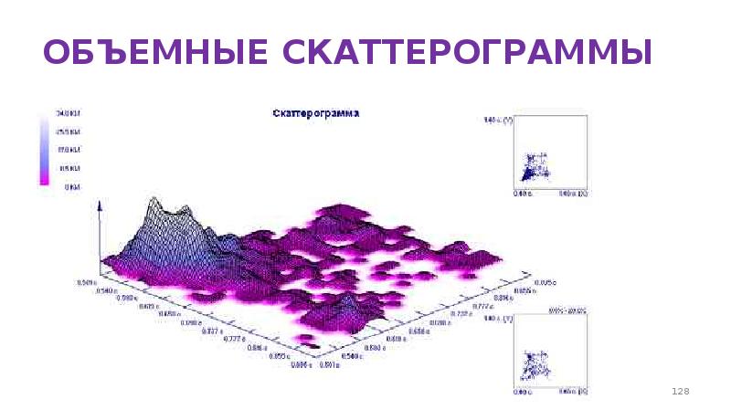 Миграция ритма. Скатерограмма. Скатерограмма в норме. Скатерограмма лейкоцитов. Скатерограмма крови.