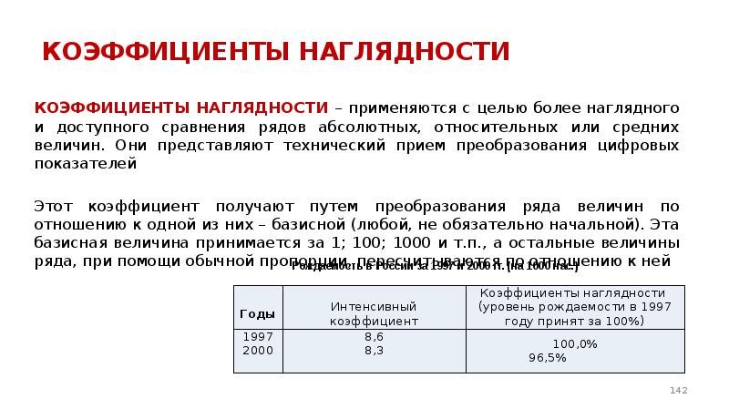 Показатель наглядности изображается диаграммой