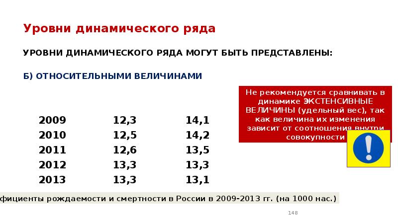 Число уровней ряда. Уровни динамического ряда. Показатели динамического ряда. Уровни ряда динамики могут быть представлены величинами:. Уровни динамических рядов представлены.