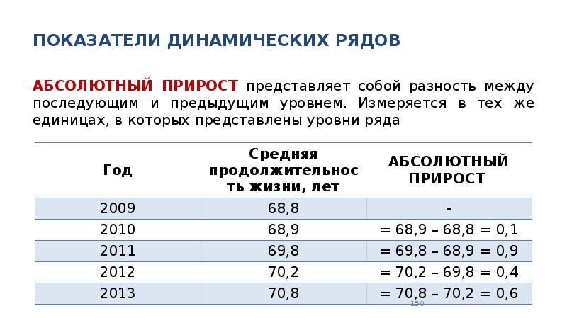 Показатели ряда. Показатели динамического ряда. Уровни динамического ряда. Уровни динамического ряда могут быть представлены. Абсолютный динамический ряд.