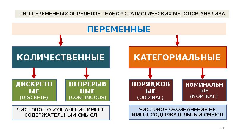 Презентация основы статистики