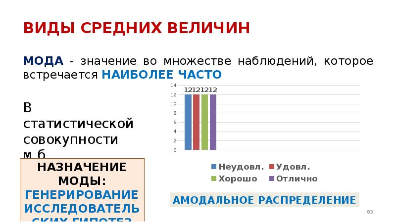 Средние значения мода. Значение во множестве наблюдений которое встречается наиболее часто. Какое распределение встречается наиболее часто.